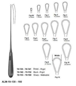 Recamier Uterine Curettes