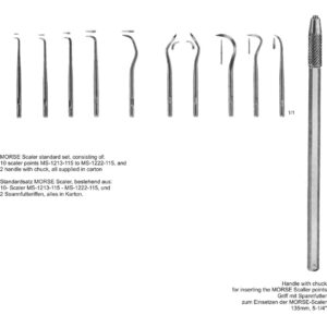 Scalers